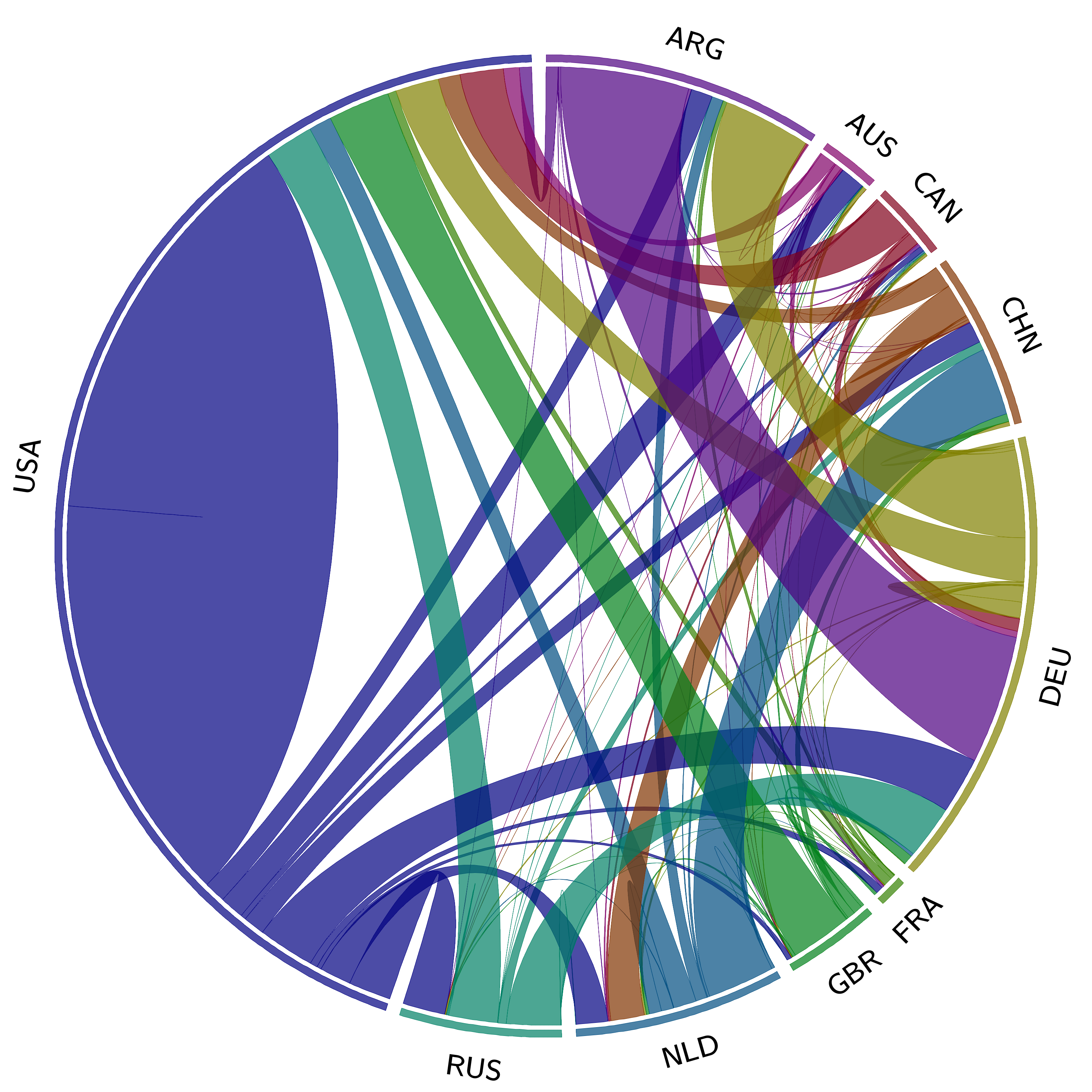 A Bayesian approach to identify Bitcoin users