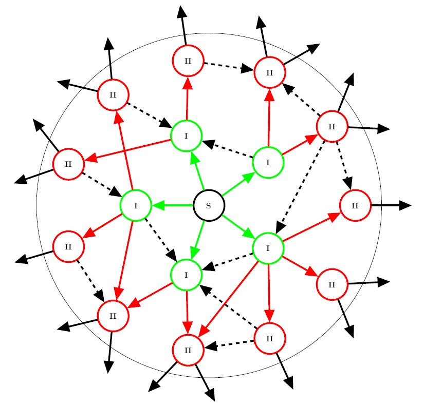 Information propagation in stochastic networks