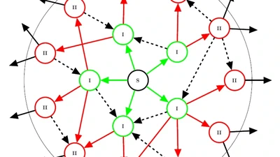 Information propagation in stochastic networks featured image