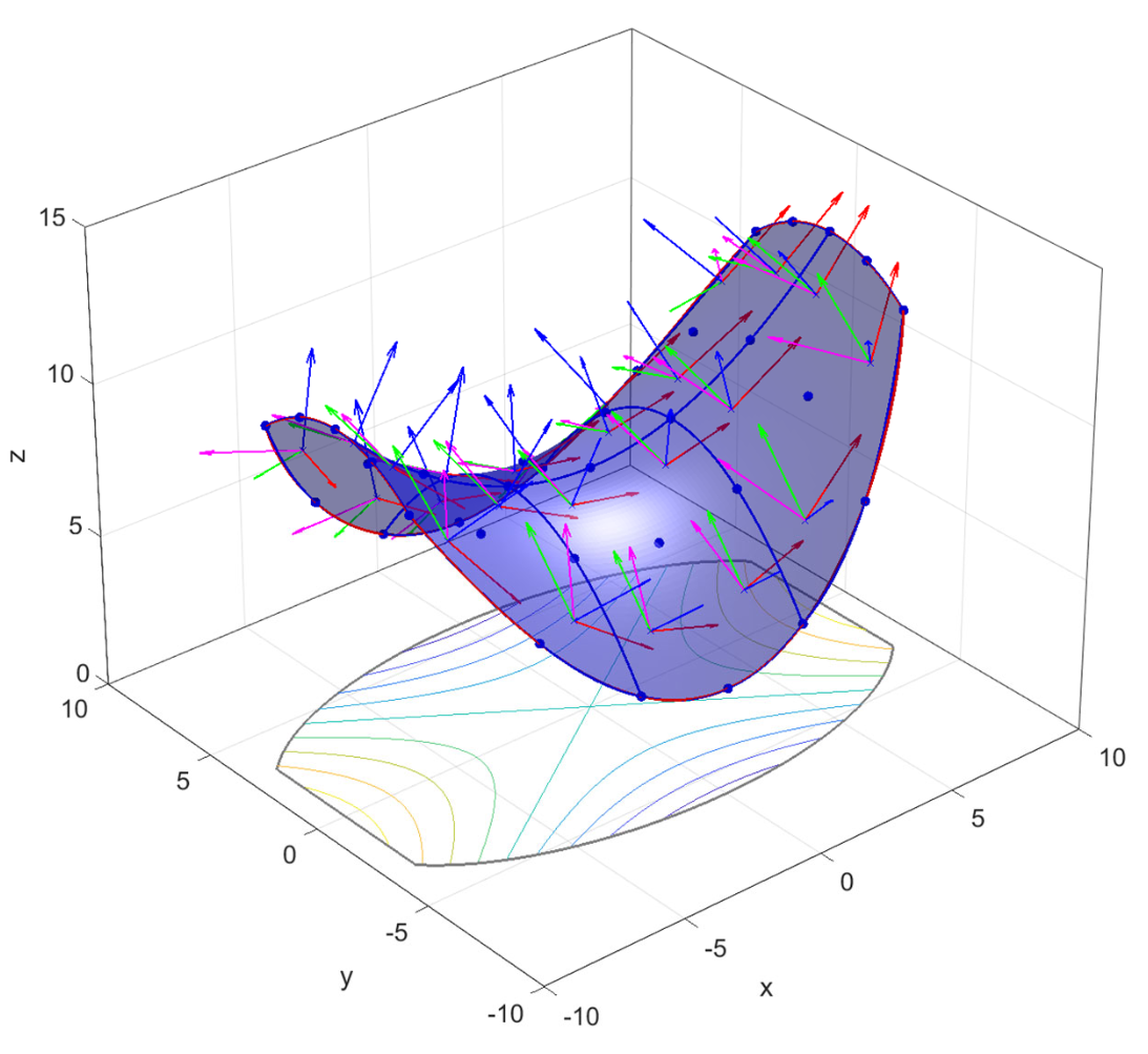 Advanced Calculus for Engineers